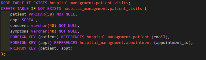 SQL Project 1 - Image 2